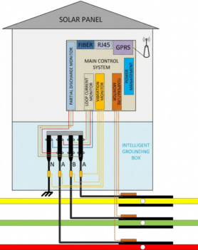 IGU Intelligent Grounding Unit (IGU) Qingdao Britop International trading.